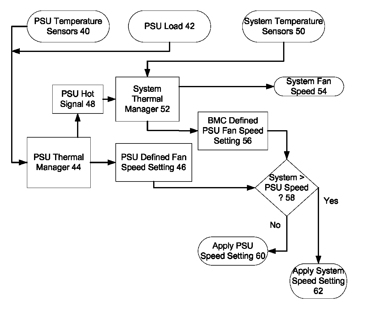 System and method for information handling system hybrid system level and power supply cooling