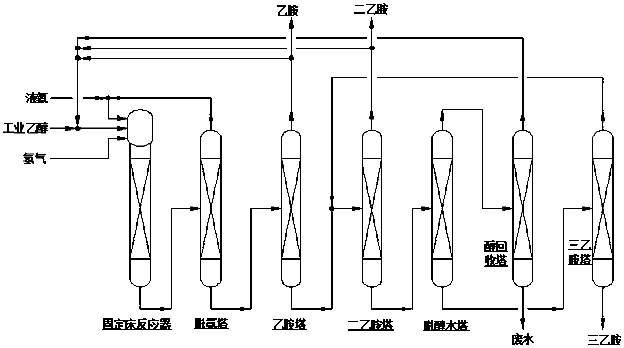 Ethylamine production system and technology for conducting membrane separation-hydrolysis treatment on wastewater