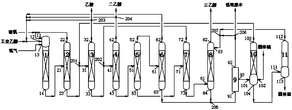 Ethylamine production system and technology for conducting membrane separation-hydrolysis treatment on wastewater