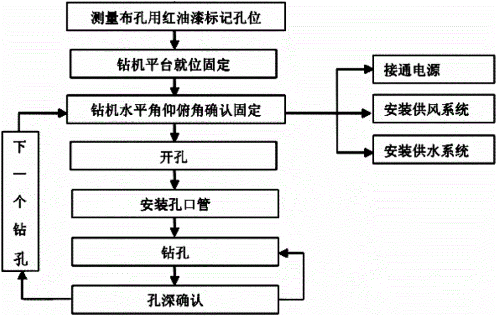 Construction method for fault fracture zone surrounding rock tunnel