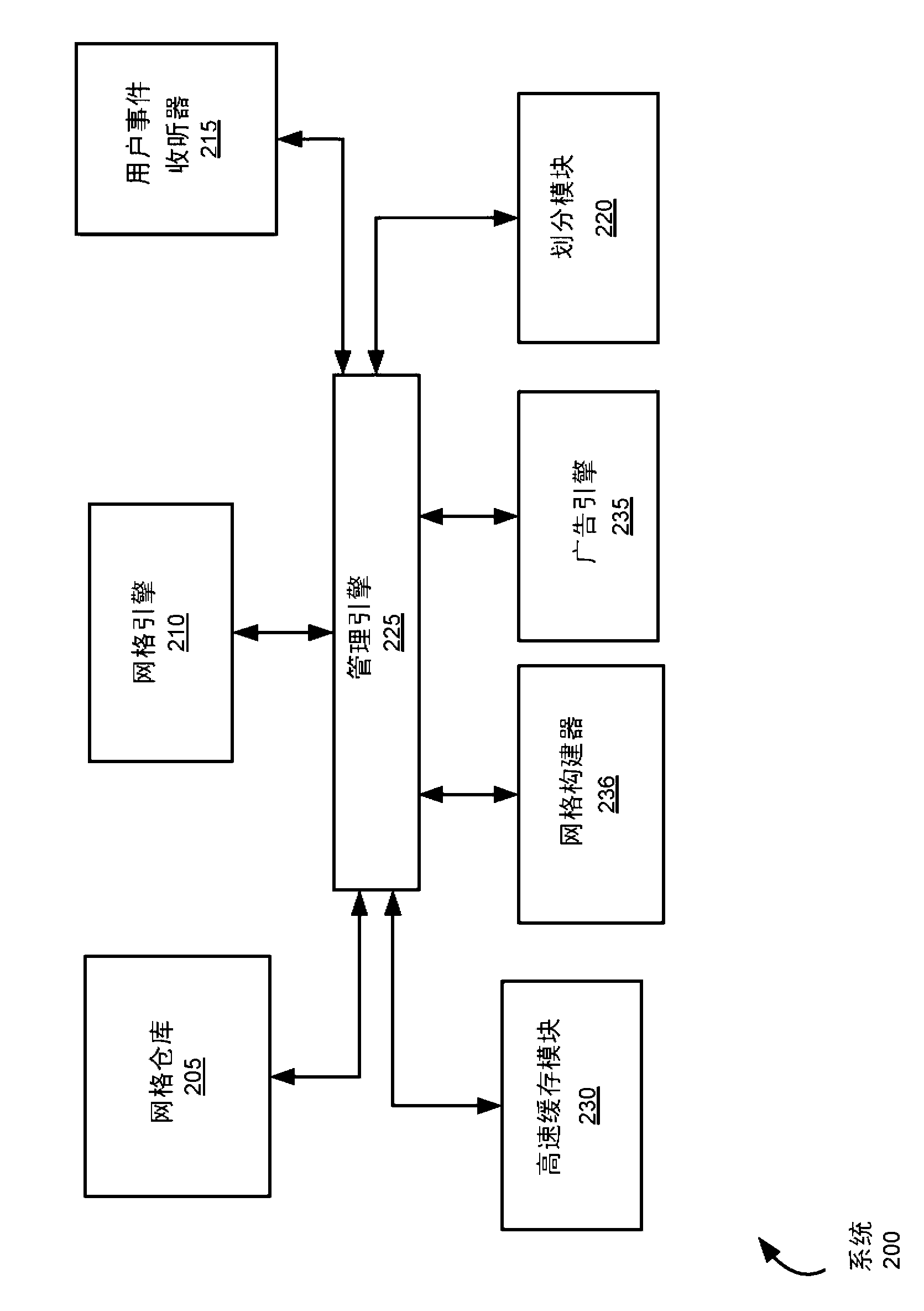 Method and system for organizing information with a sharable user interface