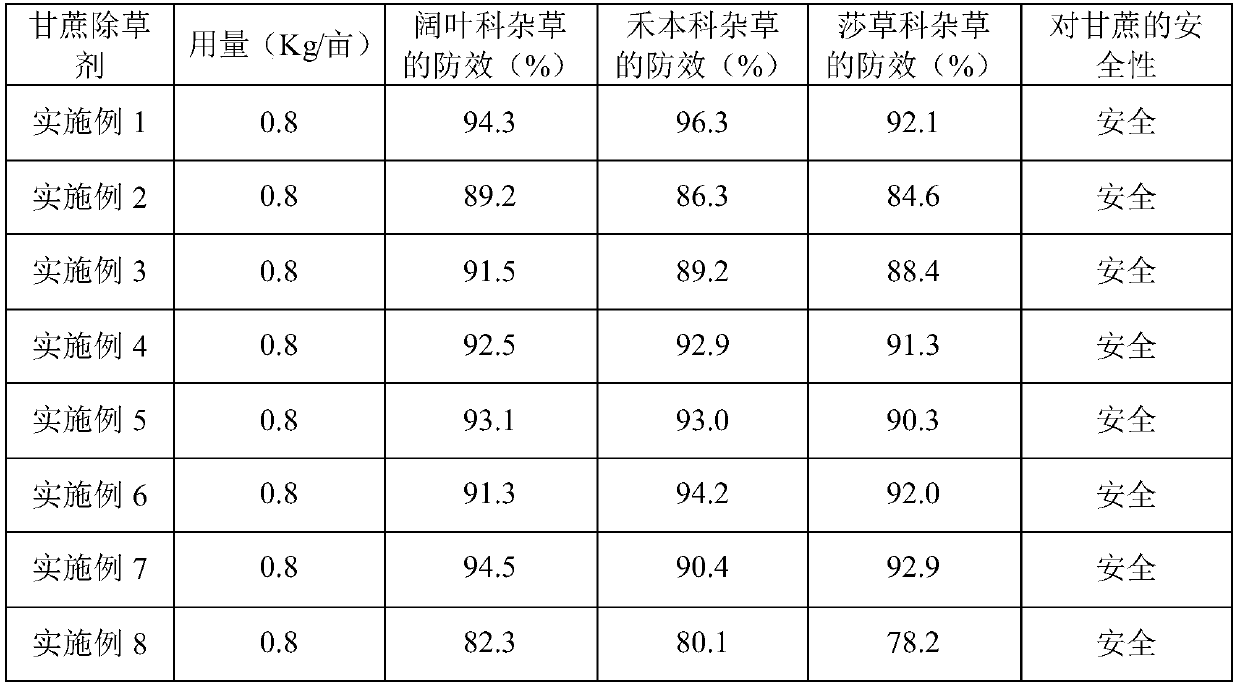 Sugarcane herbicide