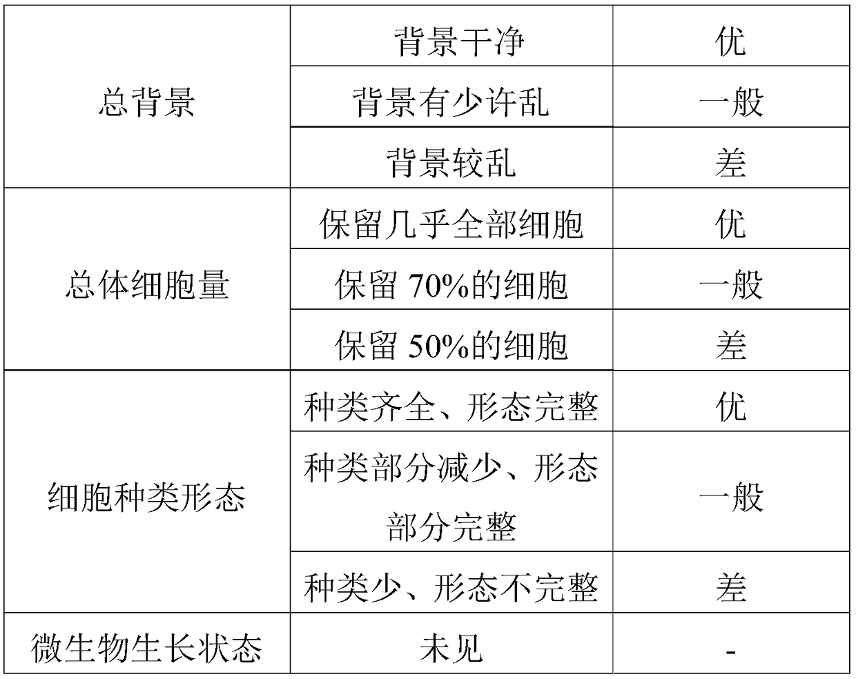 Liquid-base cell preservation liquid as well as preparation method and application thereof