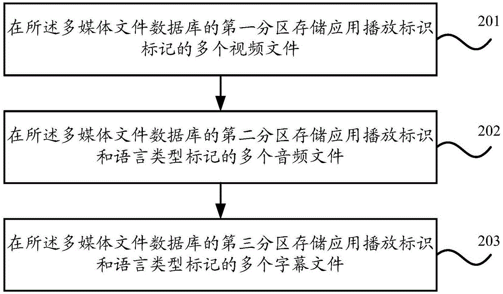 Video pushing method and device