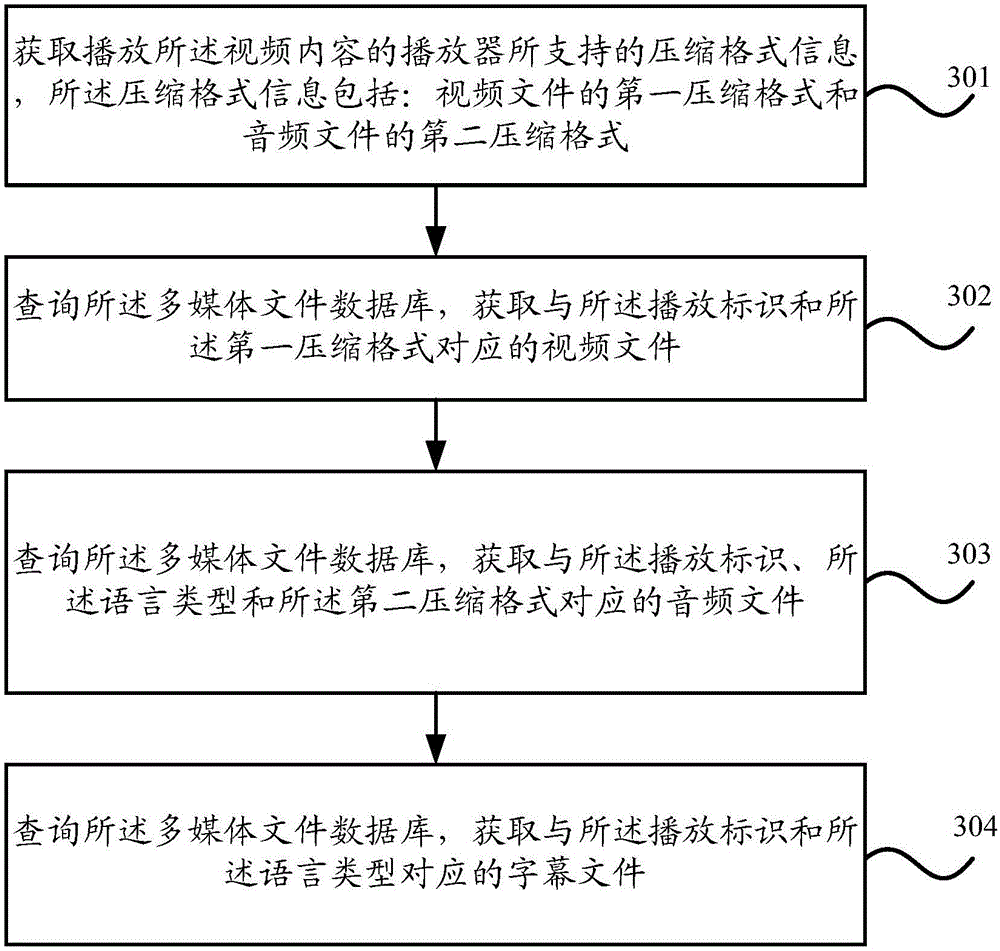 Video pushing method and device