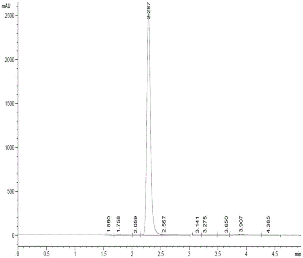 A kind of production method of o-methylphenyl hydroxylamine