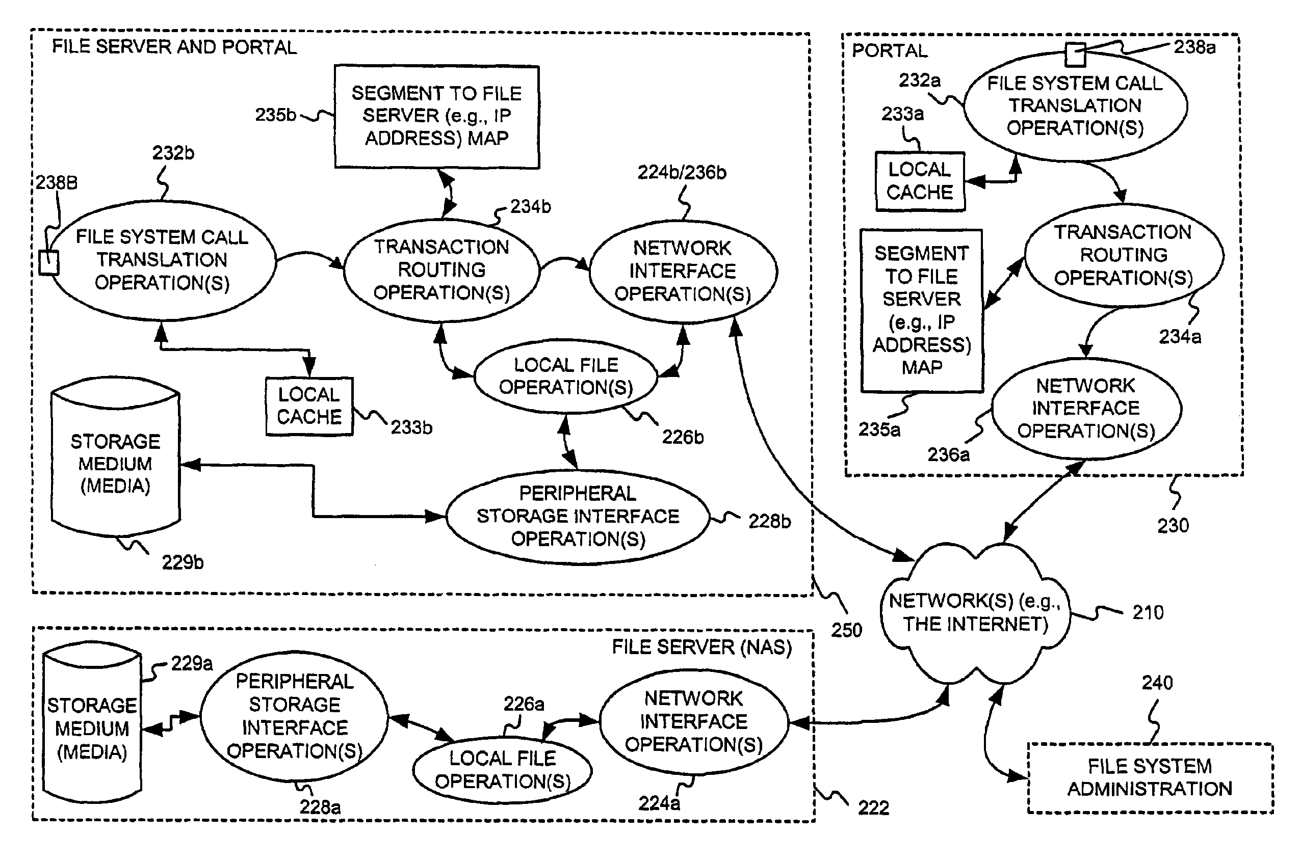 Independent data access in a segmented file system