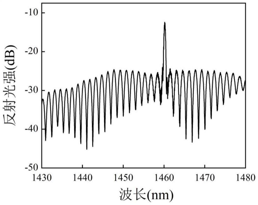 Optical fiber high-temperature stress sensor based on yttrium aluminum garnet crystal derived optical fiber and preparation method of optical fiber high-temperature stress sensor