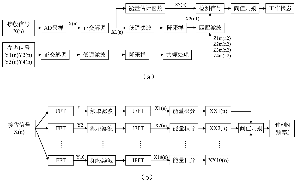 Acoustic underwater beacon signal processing system based on FPGA