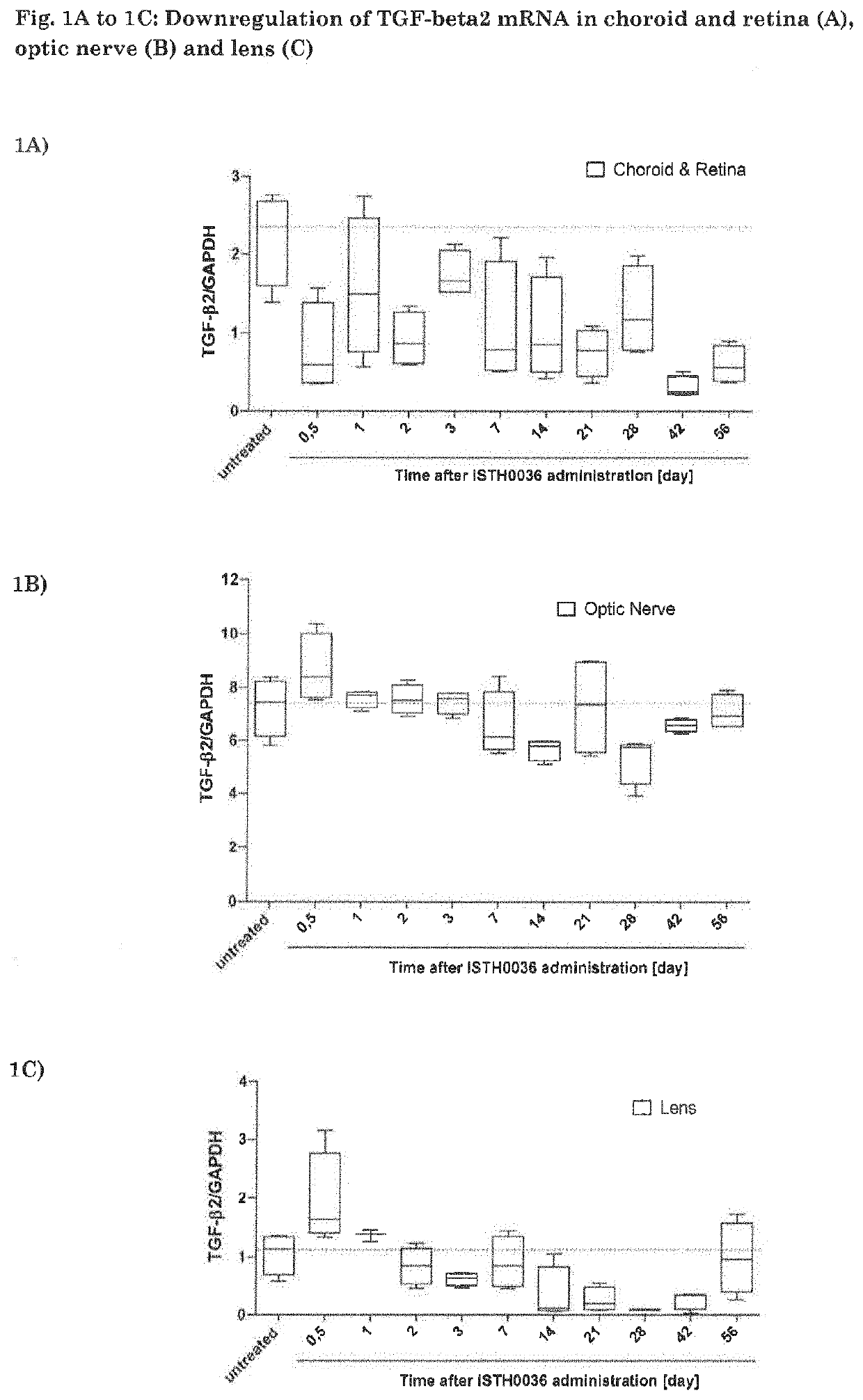 TGF-beta oligonucleotide for use in treatment of ophthalmic diseases