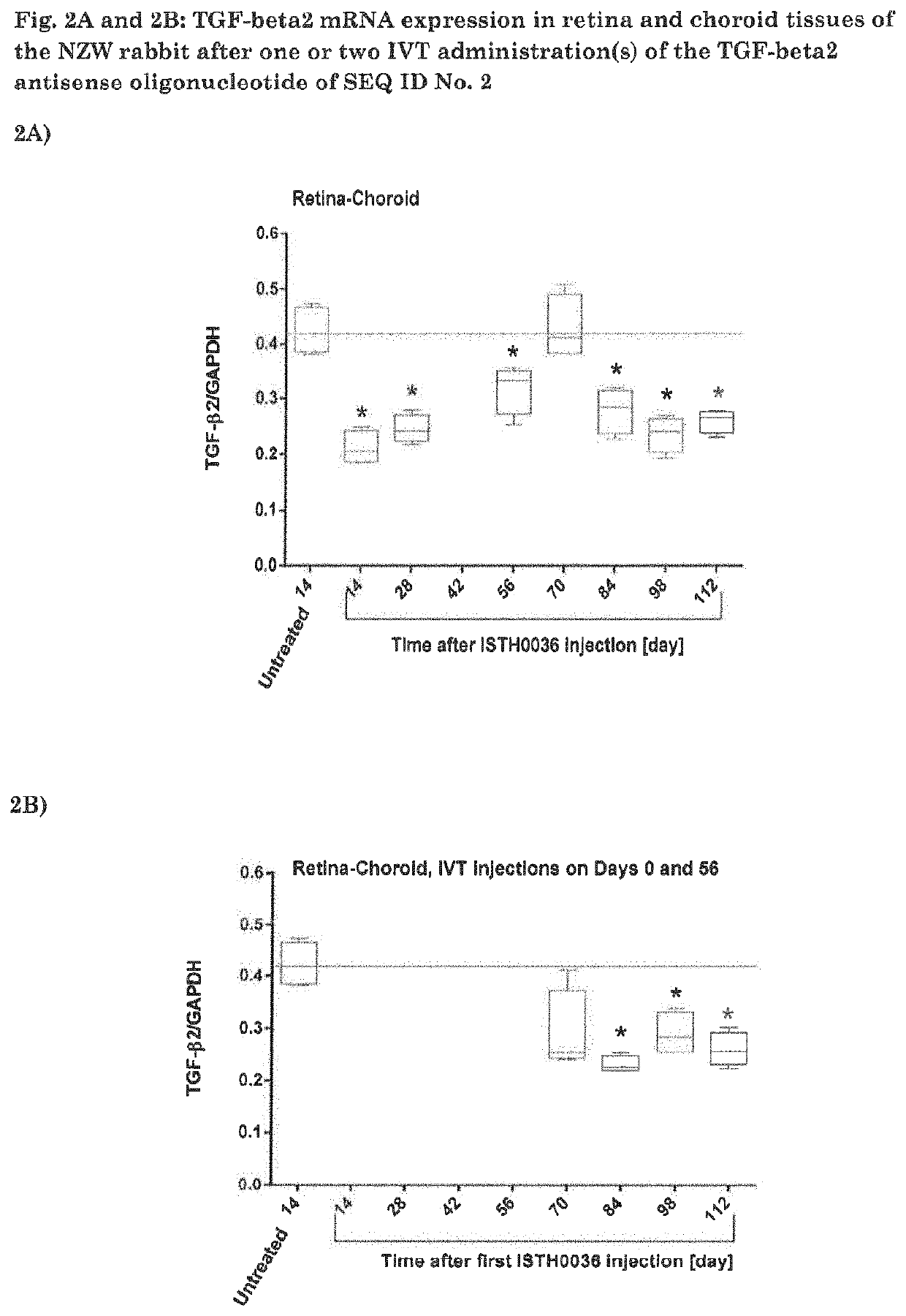 TGF-beta oligonucleotide for use in treatment of ophthalmic diseases