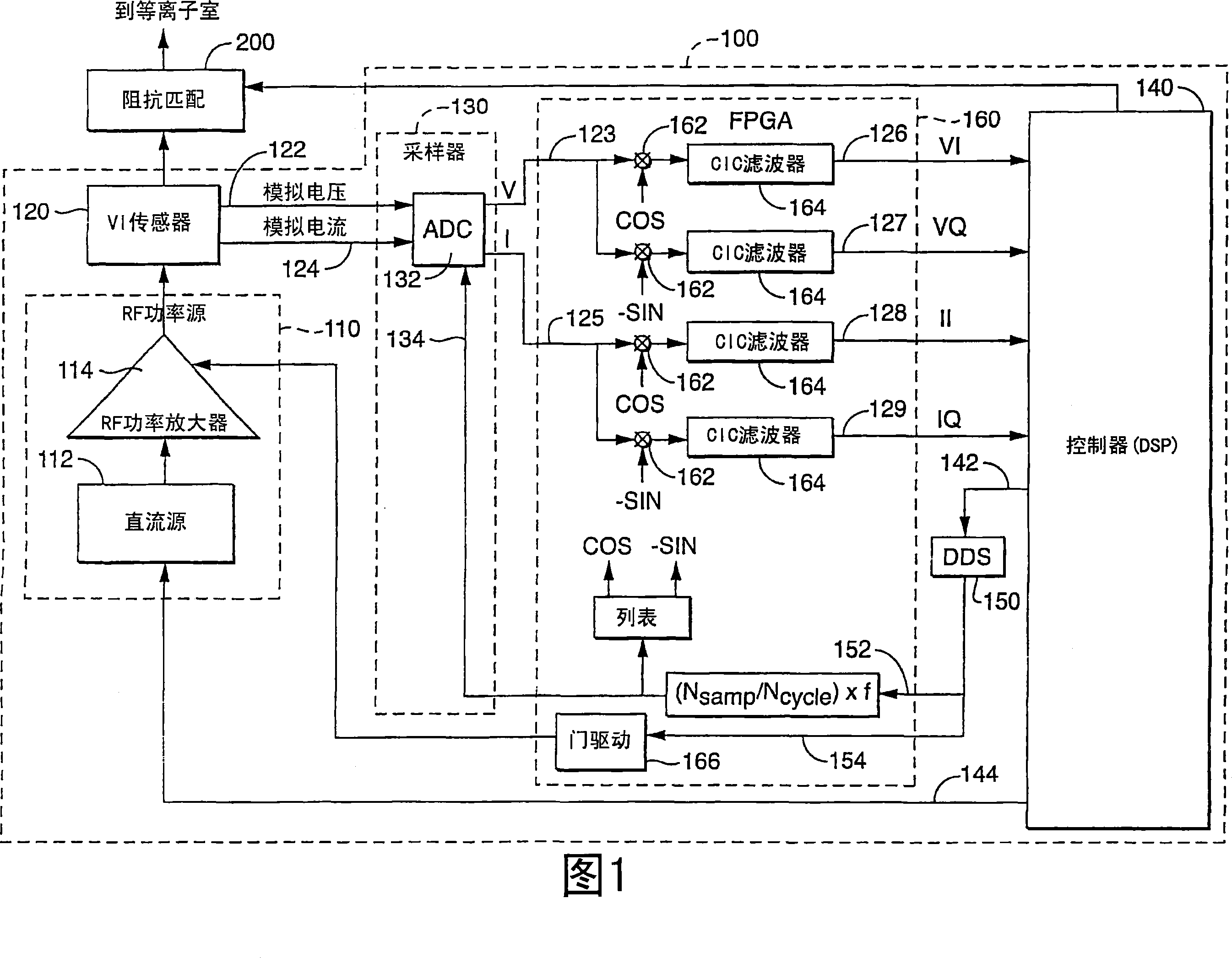 Synchronous undersampling for high-frequency voltage and current measurements