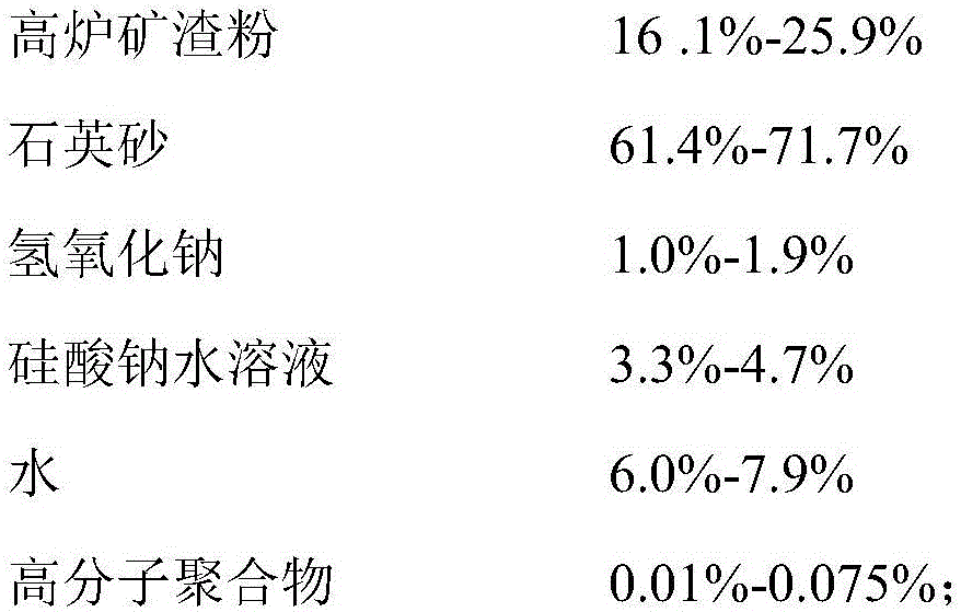 Polymer modification blast-furnace slag powder material