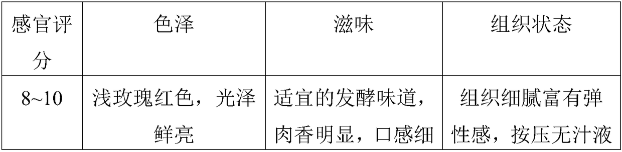 Fermented meat with roast flavor and making method thereof