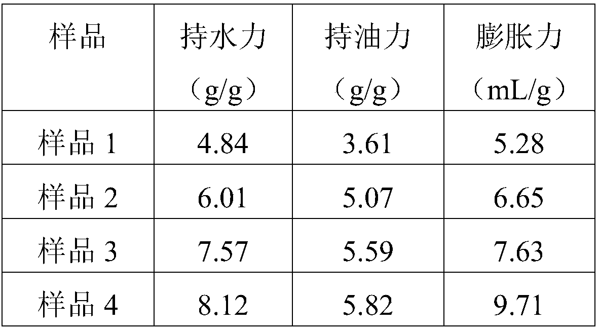 Fermented meat with roast flavor and making method thereof