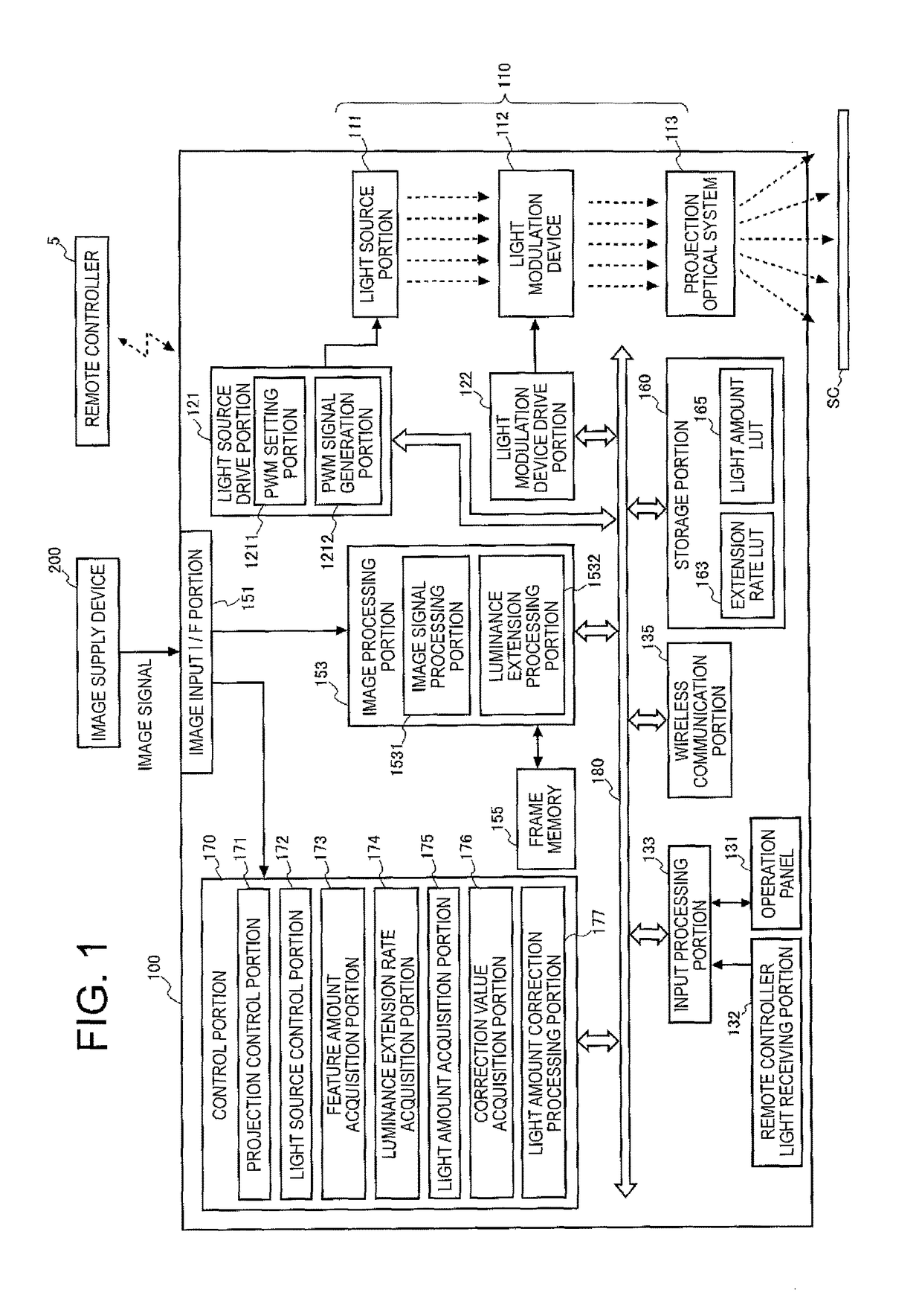 Projector and light source control method