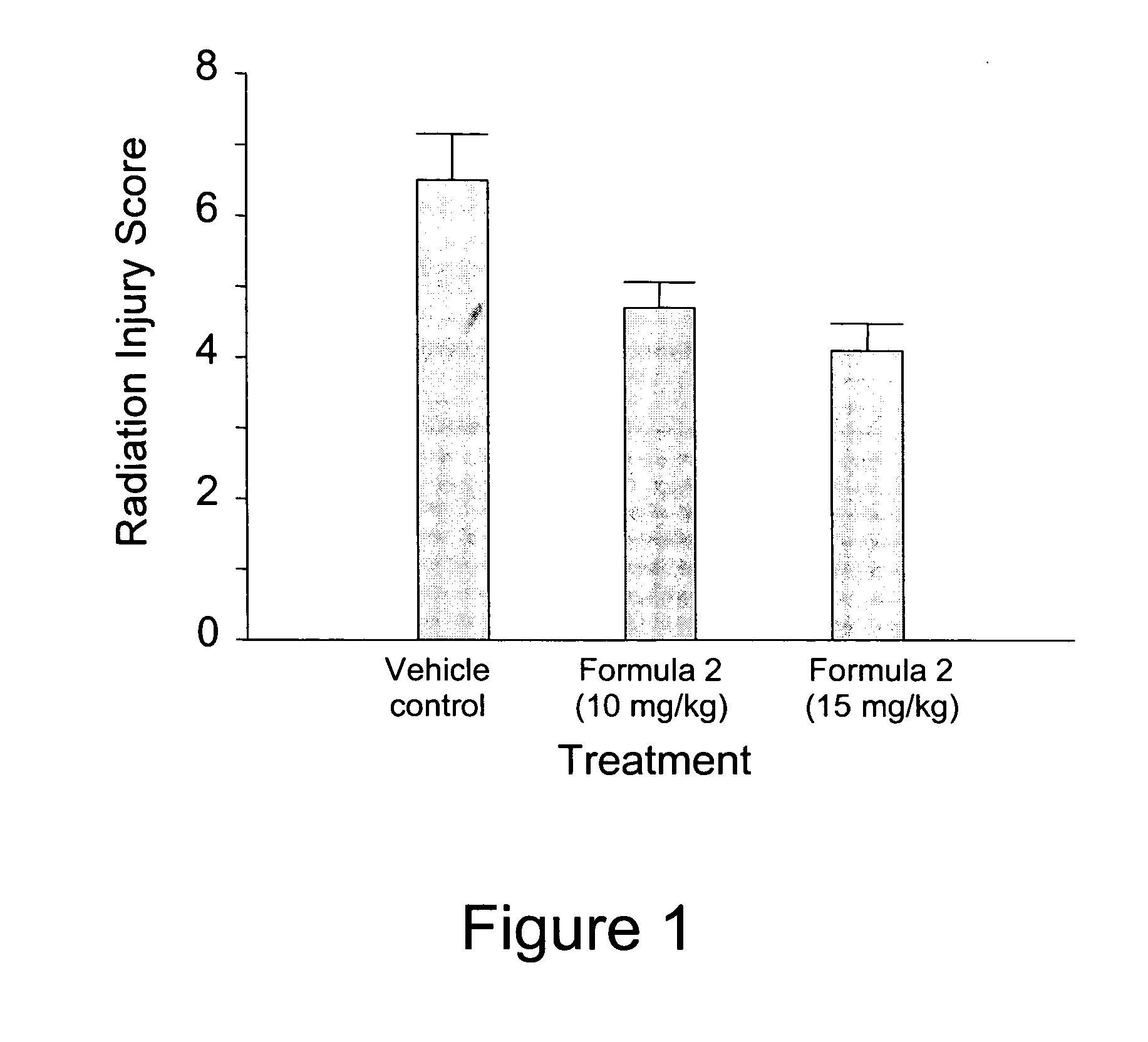 Methods to treat and/or prevent radiation- and/or chemical-induced toxicity in non-malignant tissue