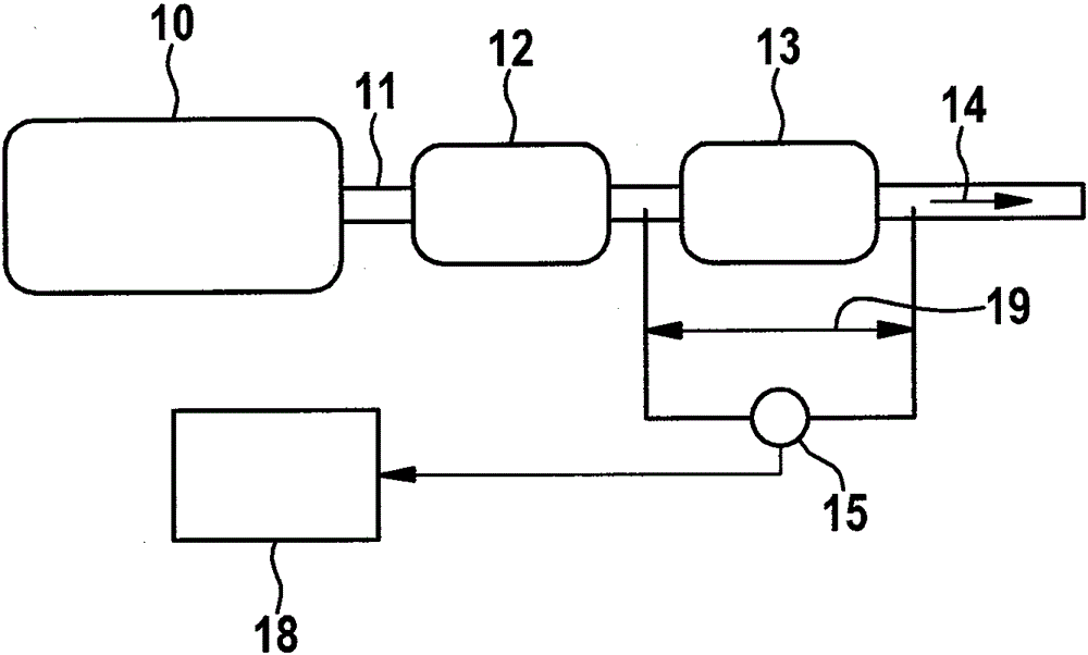 Method and apparatus for detecting soot and ash loading of a particle filter