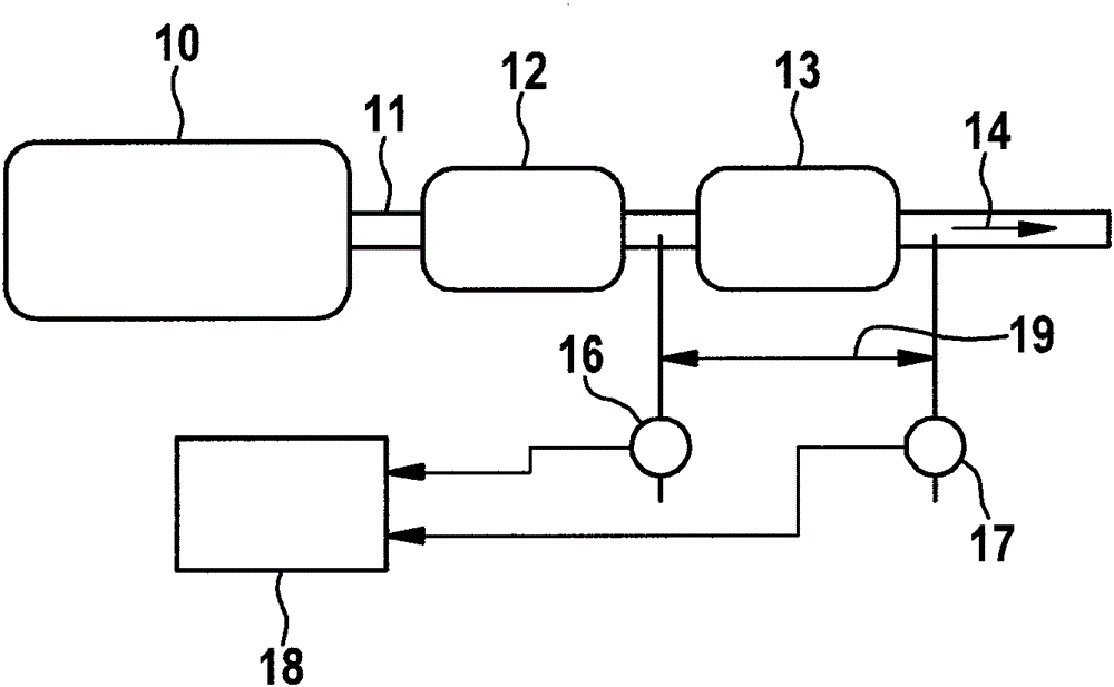 Method and apparatus for detecting soot and ash loading of a particle filter