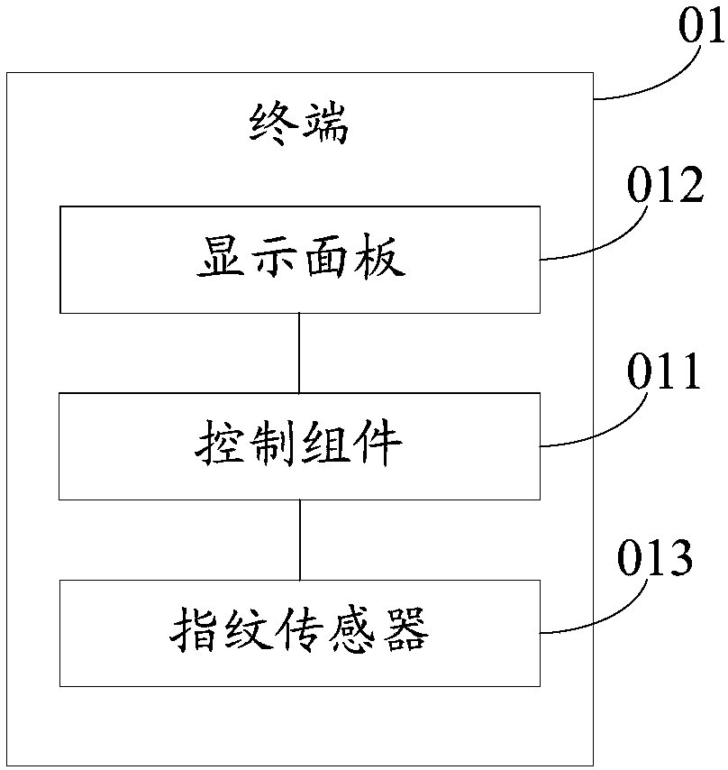 Terminal, display control method and storage medium