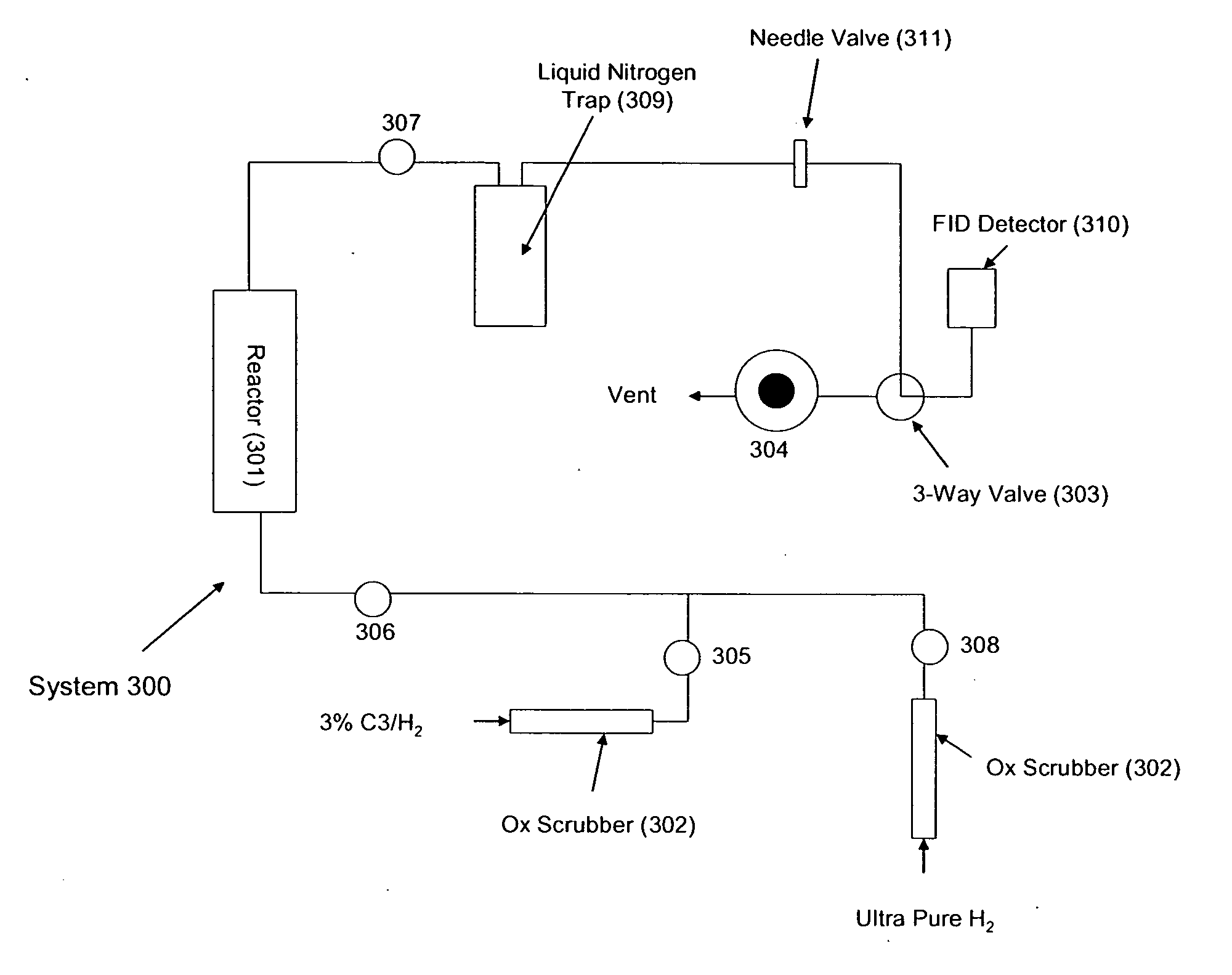 Rock assay for predicting oil or gas in target reservoirs