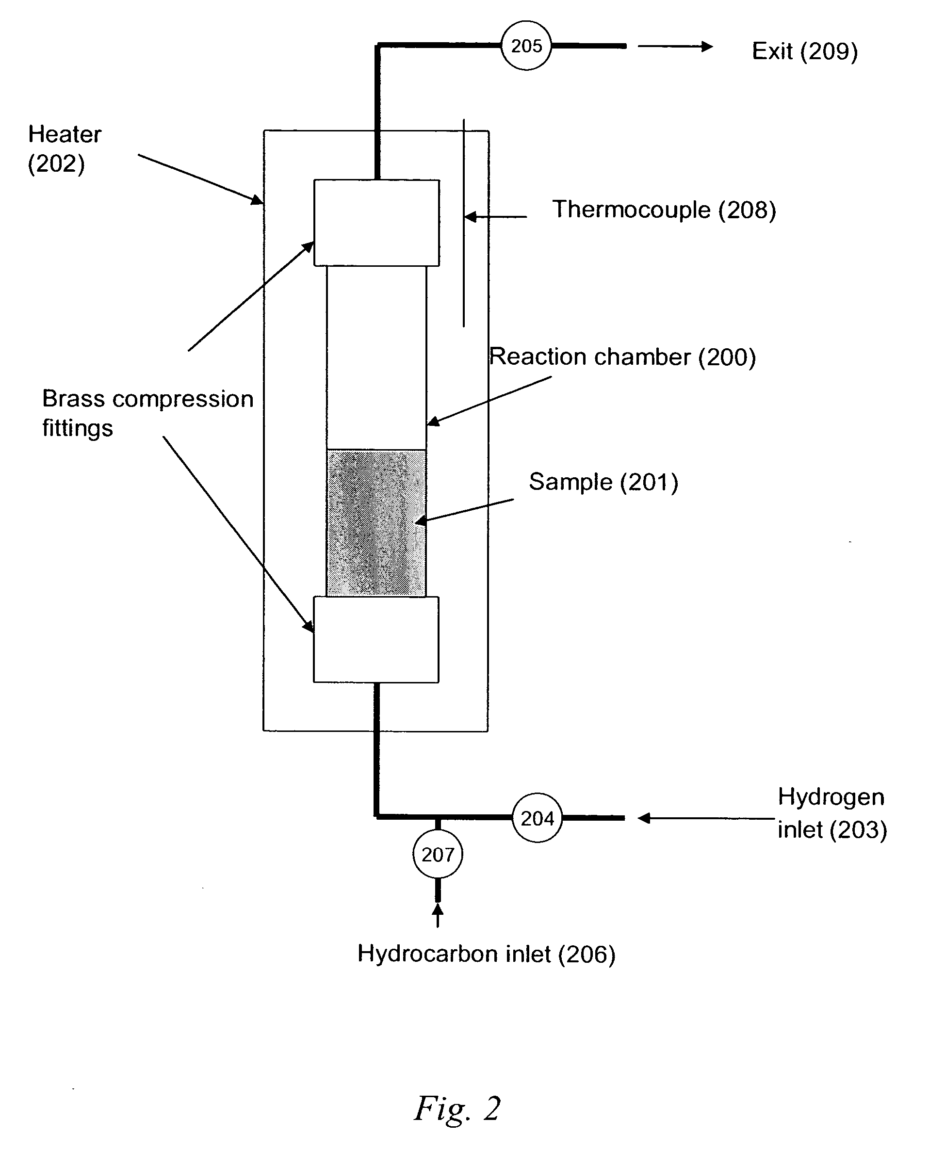 Rock assay for predicting oil or gas in target reservoirs