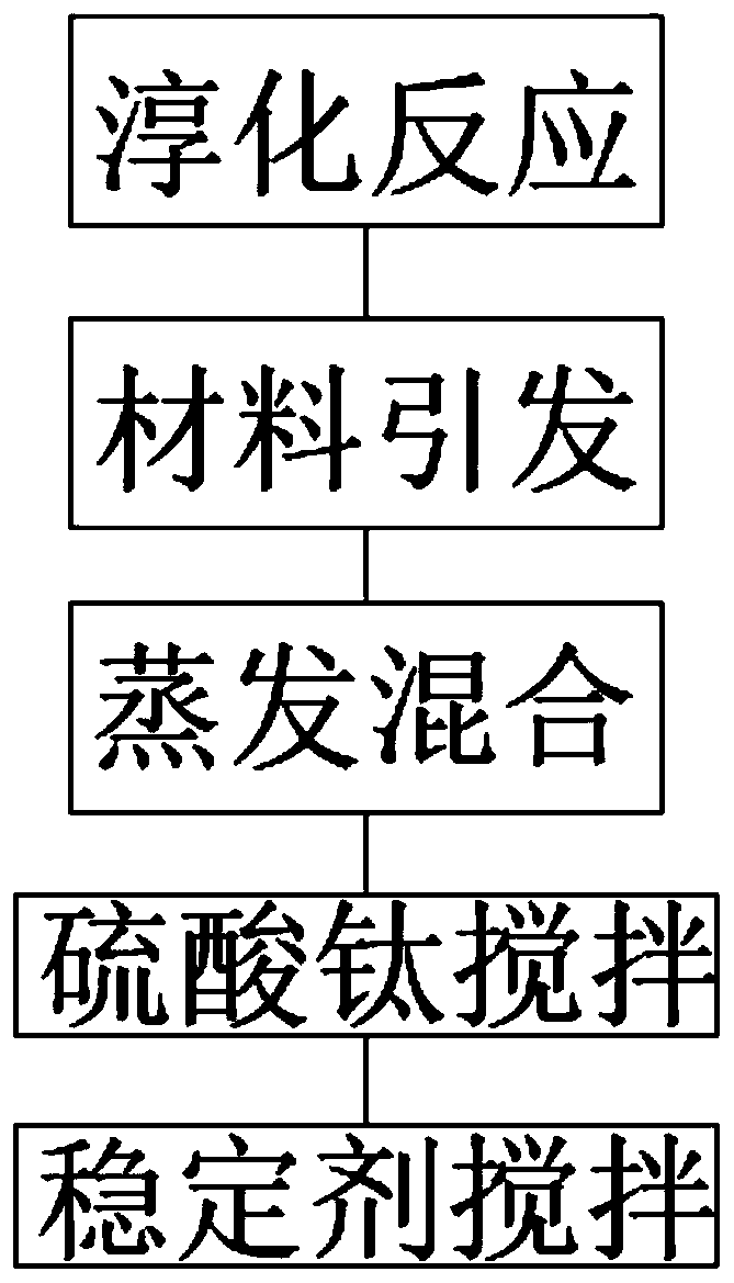 Polymeric dispersing agent for textile dyes and preparation method of polymeric dispersing agent