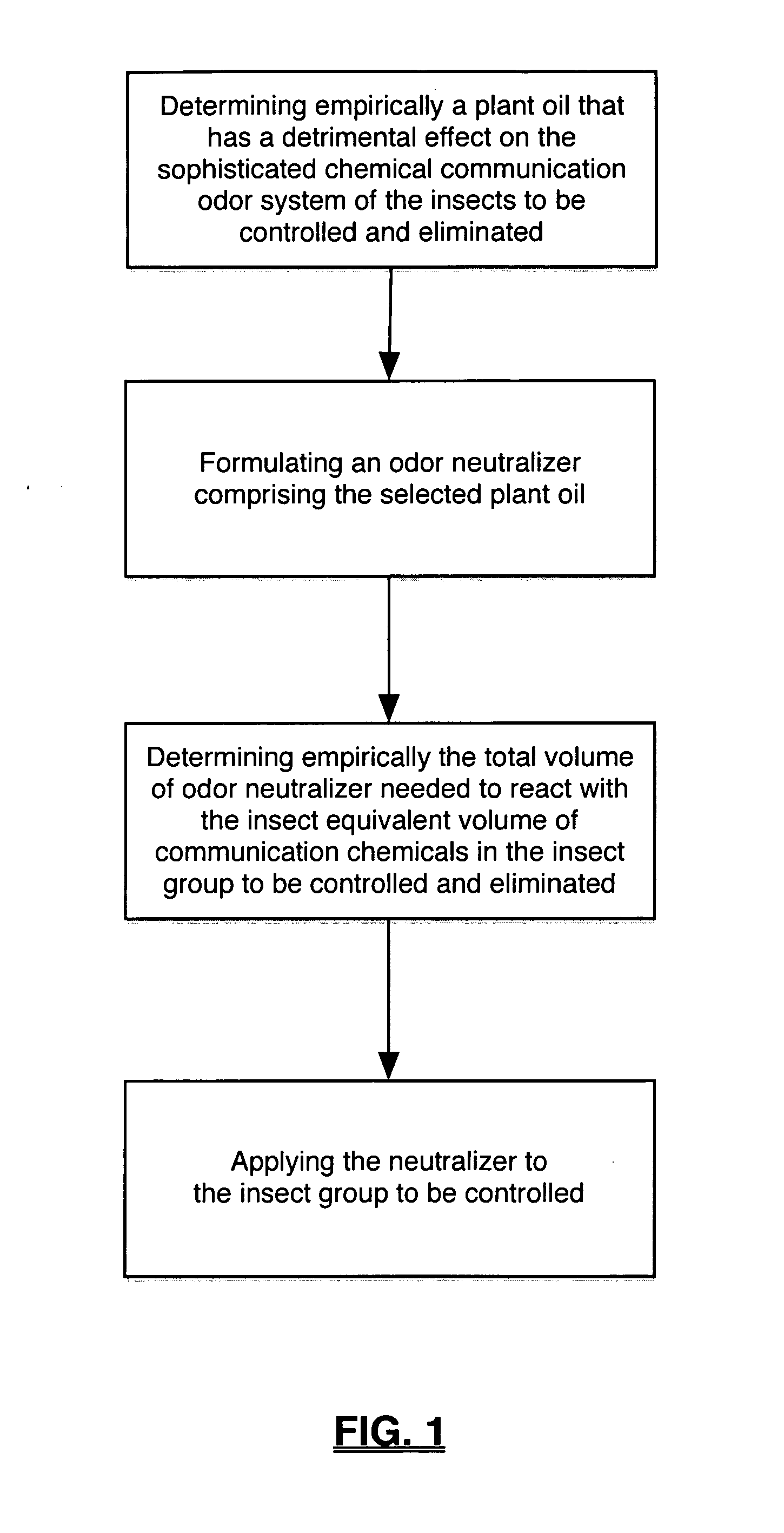 Insect control and elimination method and composition