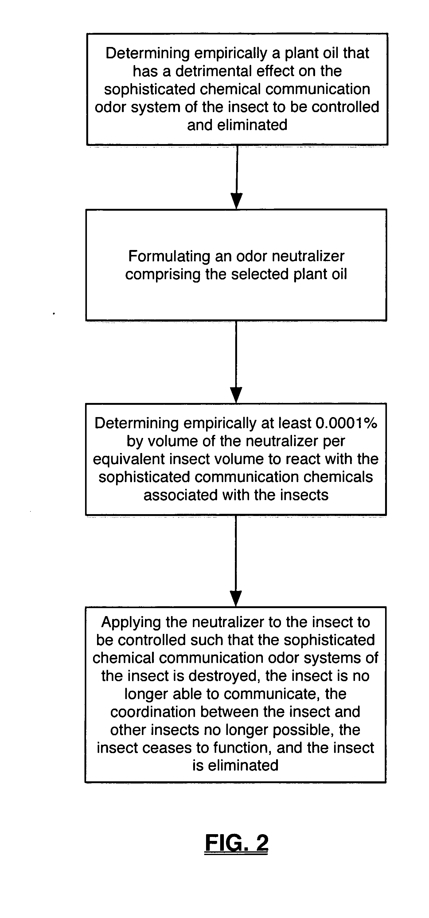 Insect control and elimination method and composition