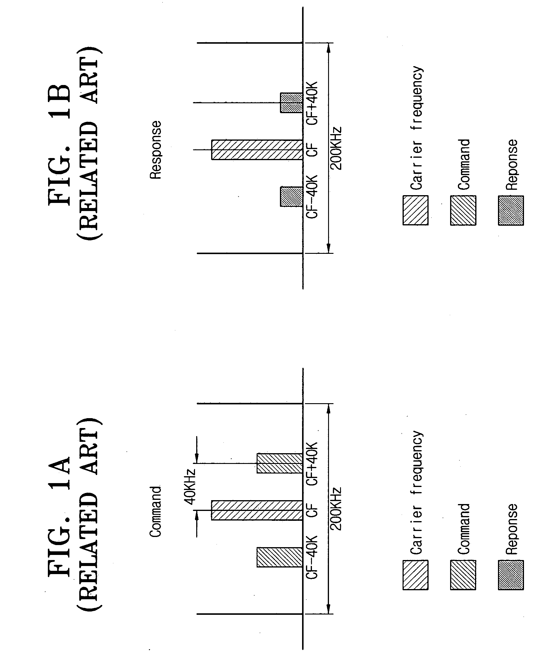 SSB response method of RFID tag