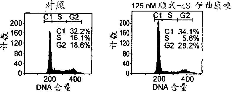 Chirally pure isomers of itraconazole and inhibitors of lanosterol 14A-demethylase for use as angiogenesis inhibitors