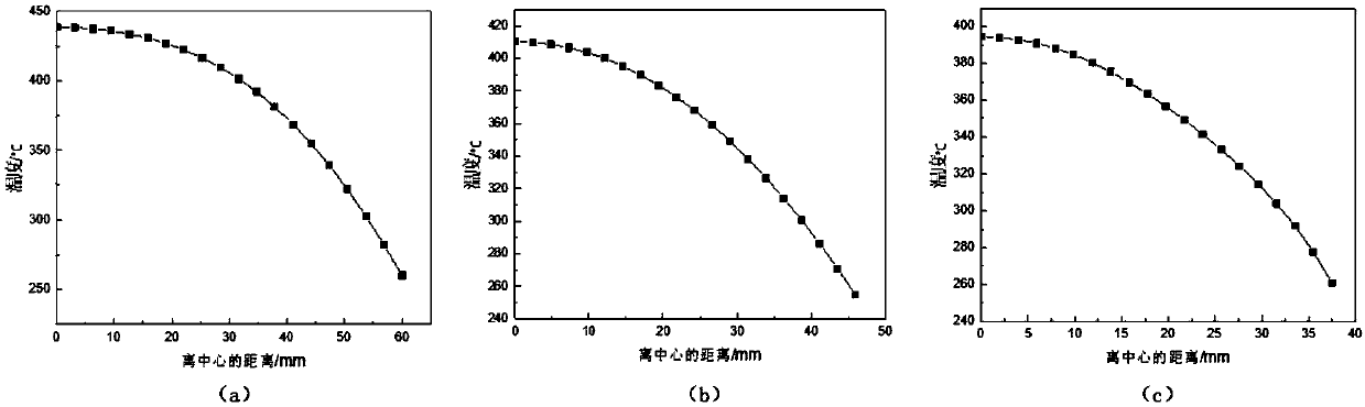 Coupled preparation technological method for aluminum alloy plates