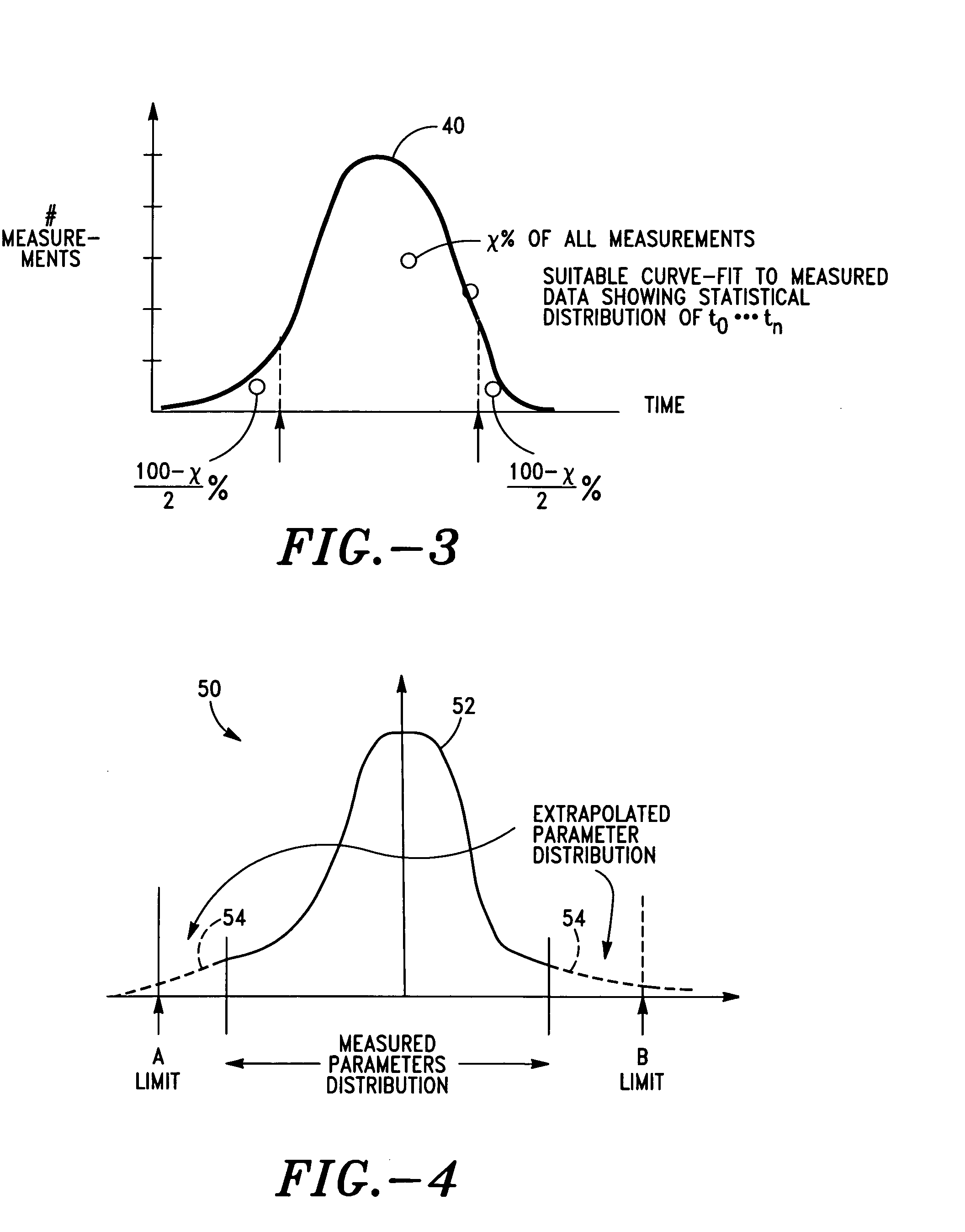 Method and apparatus for creating performance limits from parametric measurements