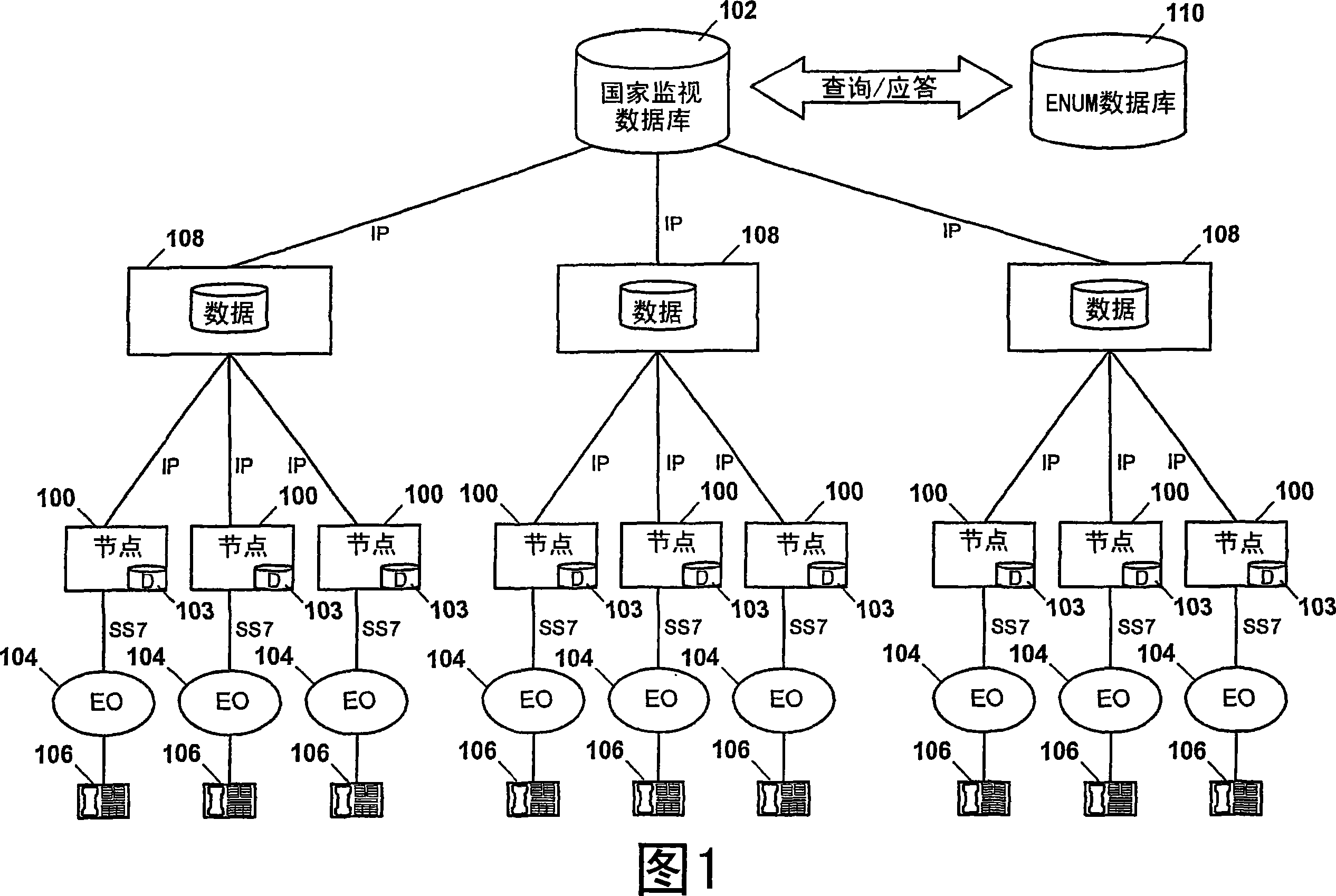 Methods, systems, and computer program products for surveillance monitoring in a communication network based on a national surveillance database