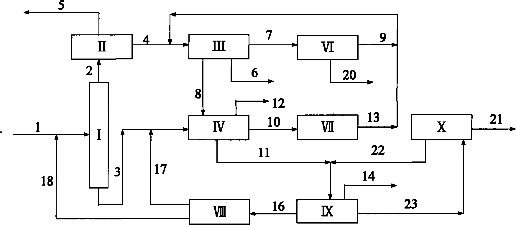 Method for producing paraxylene