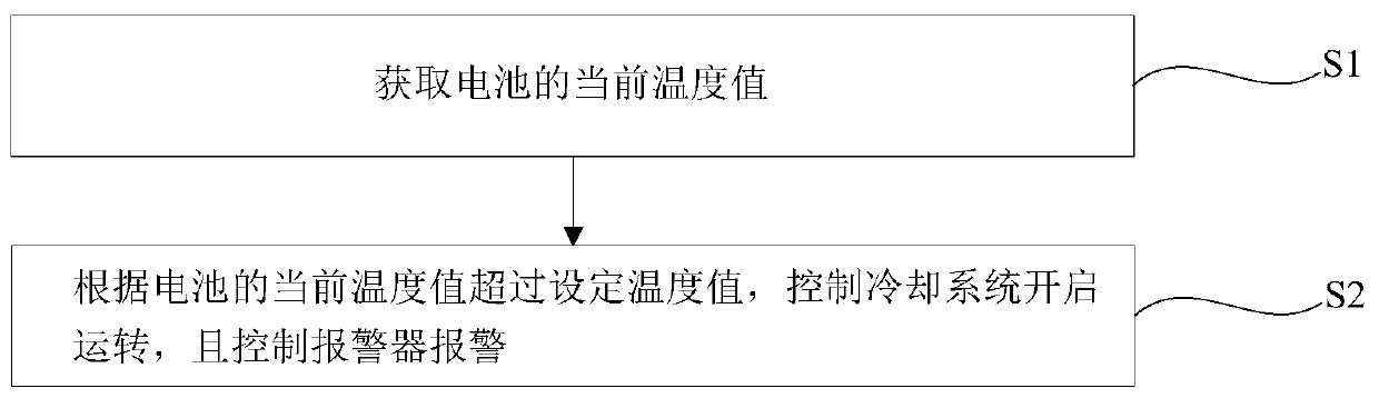 Vehicle safety monitoring method, monitoring device and monitoring system