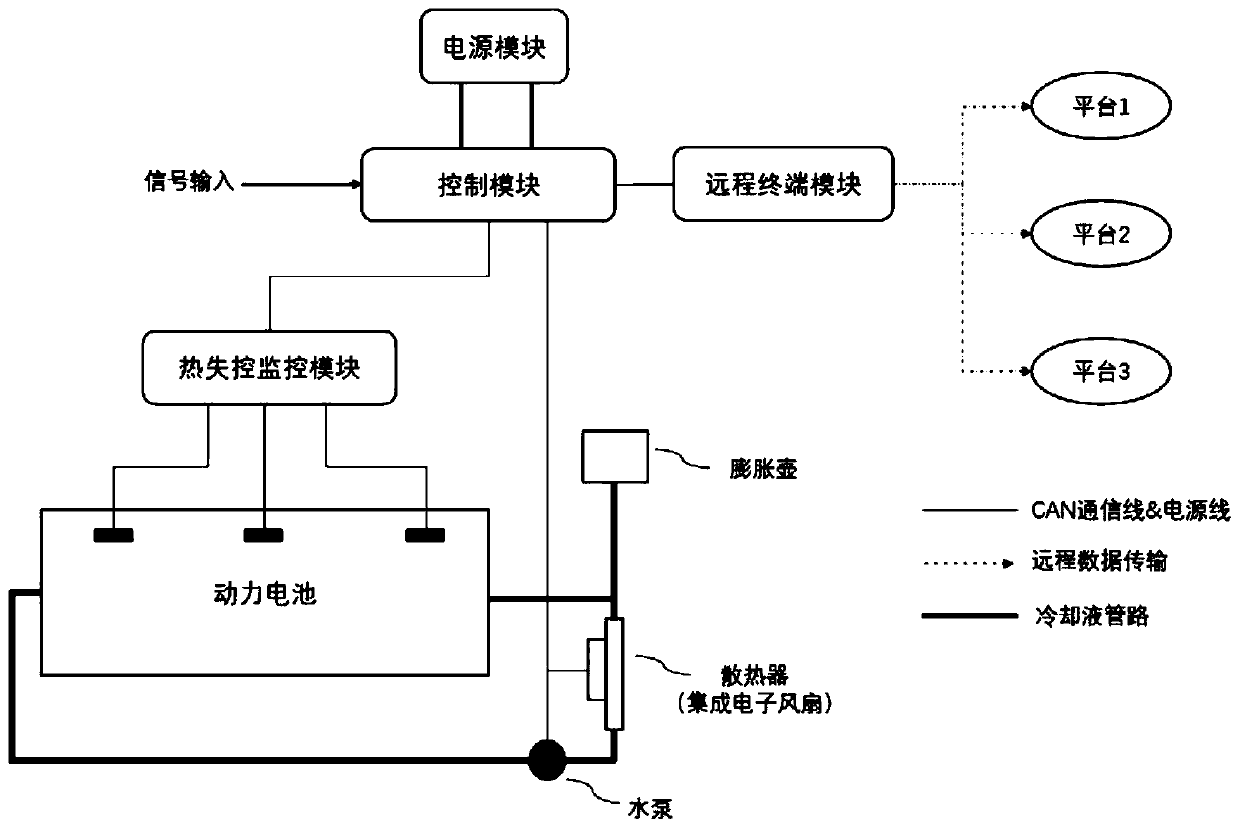 Vehicle safety monitoring method, monitoring device and monitoring system