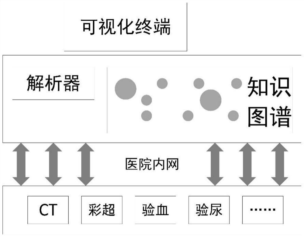 ICU discrimination system for postoperative infection of neurosurgical patients