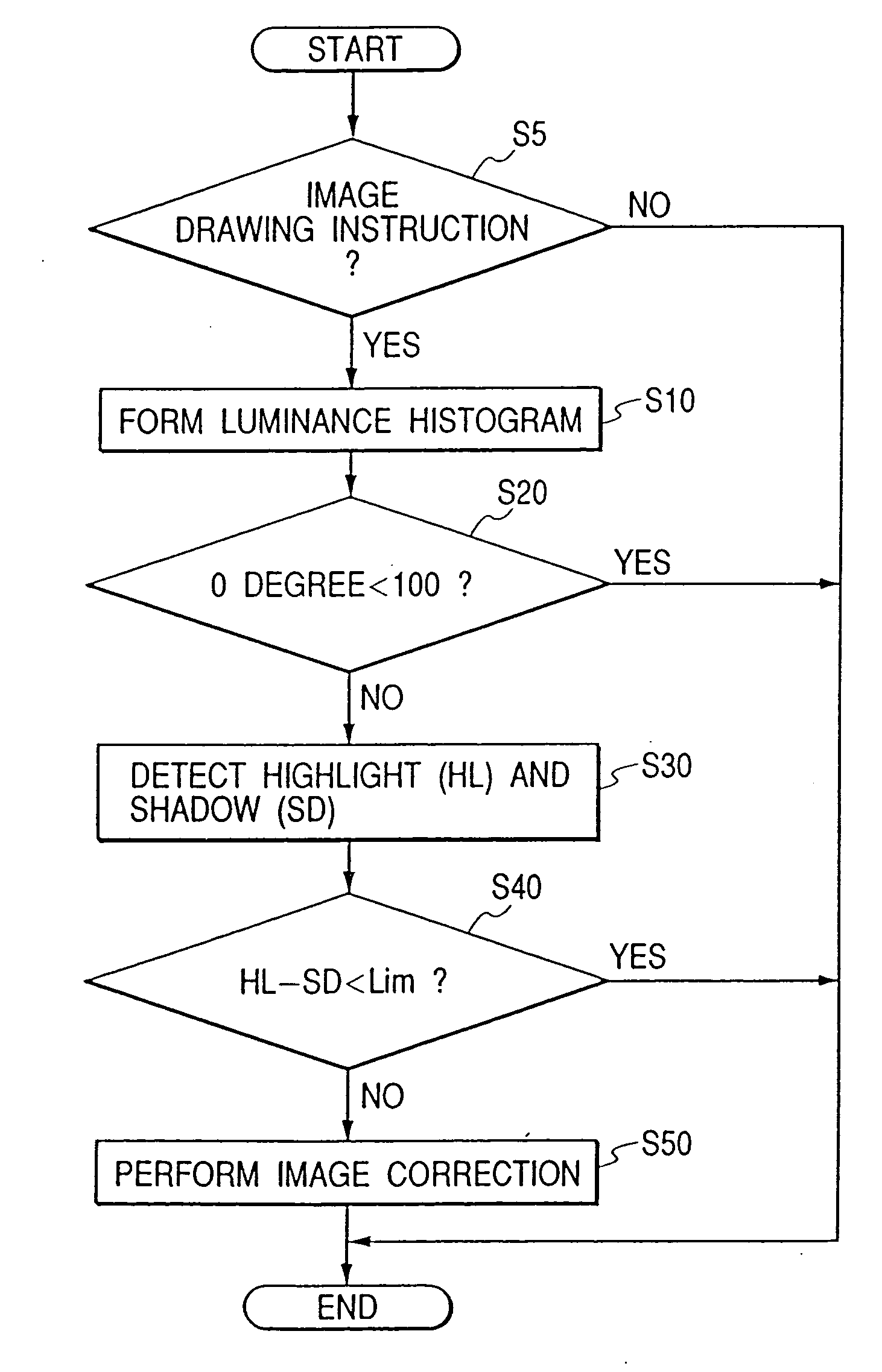 Image processing method and apparatus and storage medium