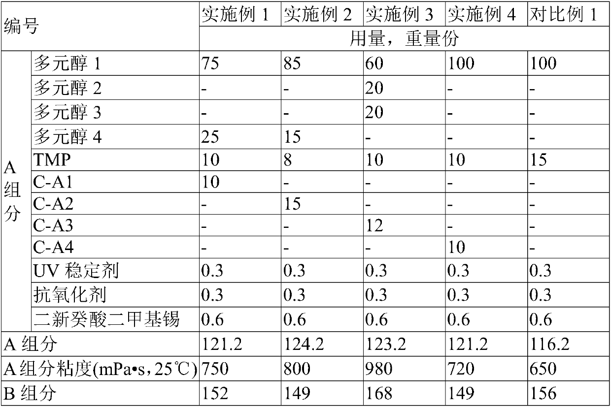 Composition for preparing transparent polyurethane, workpiece and forming method thereof, automobile appearance part and forming method