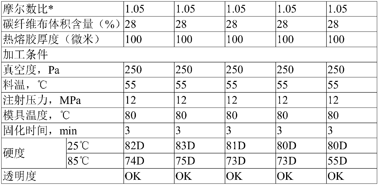 Composition for preparing transparent polyurethane, workpiece and forming method thereof, automobile appearance part and forming method