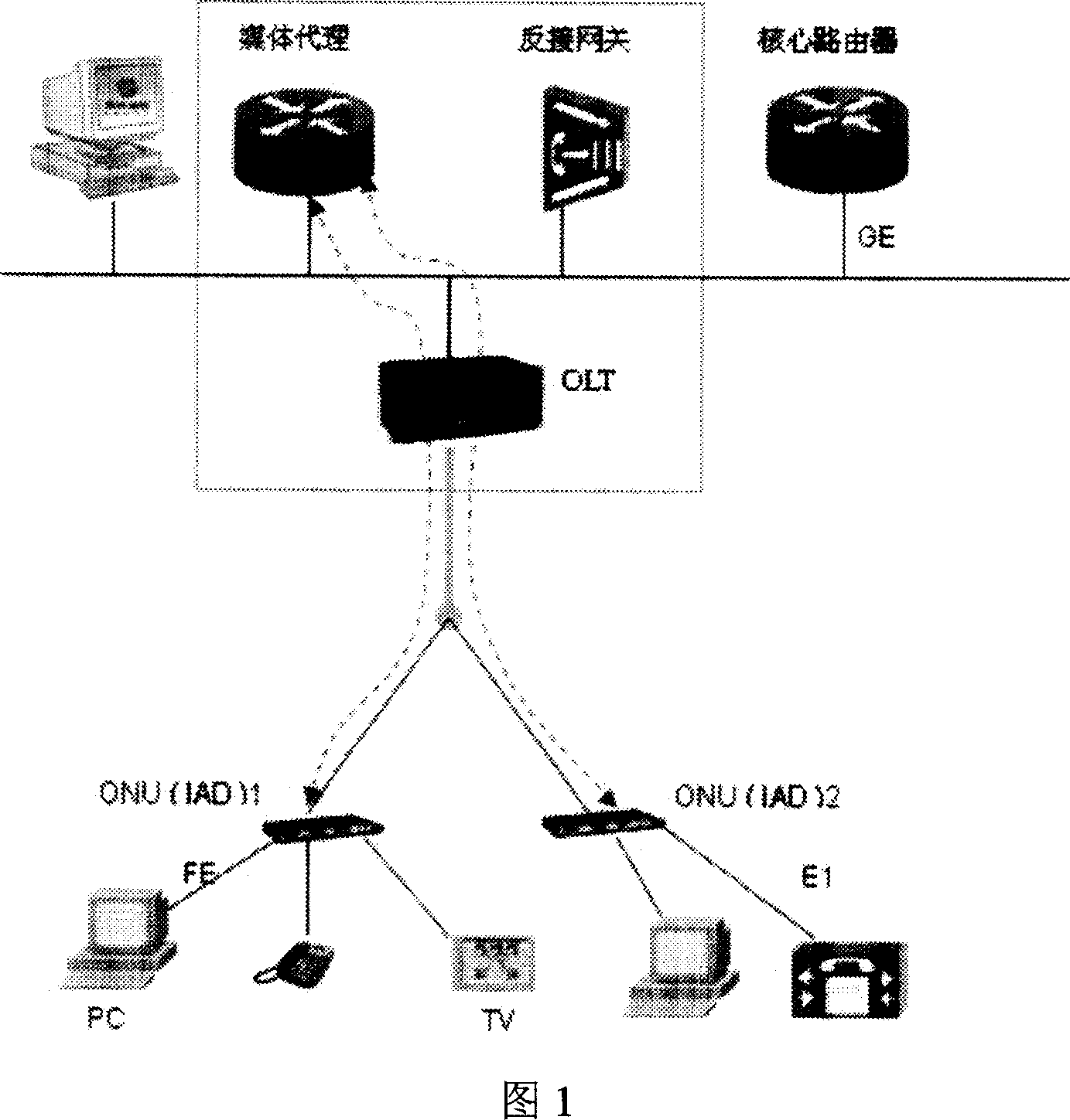 Method for realizing interworking of VoIP service in a same OLT of EPON