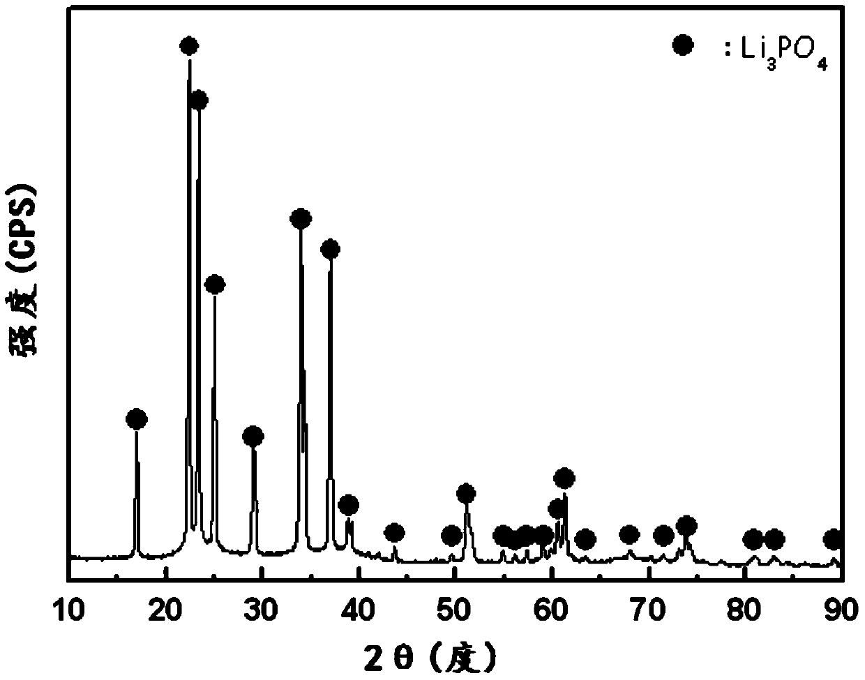 Method for extracting lithium from solution containing lithium