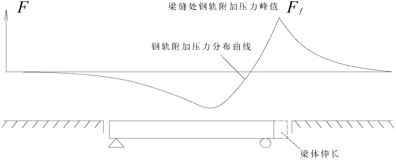 Stability strengthening structure of continuously welded rail on bridge