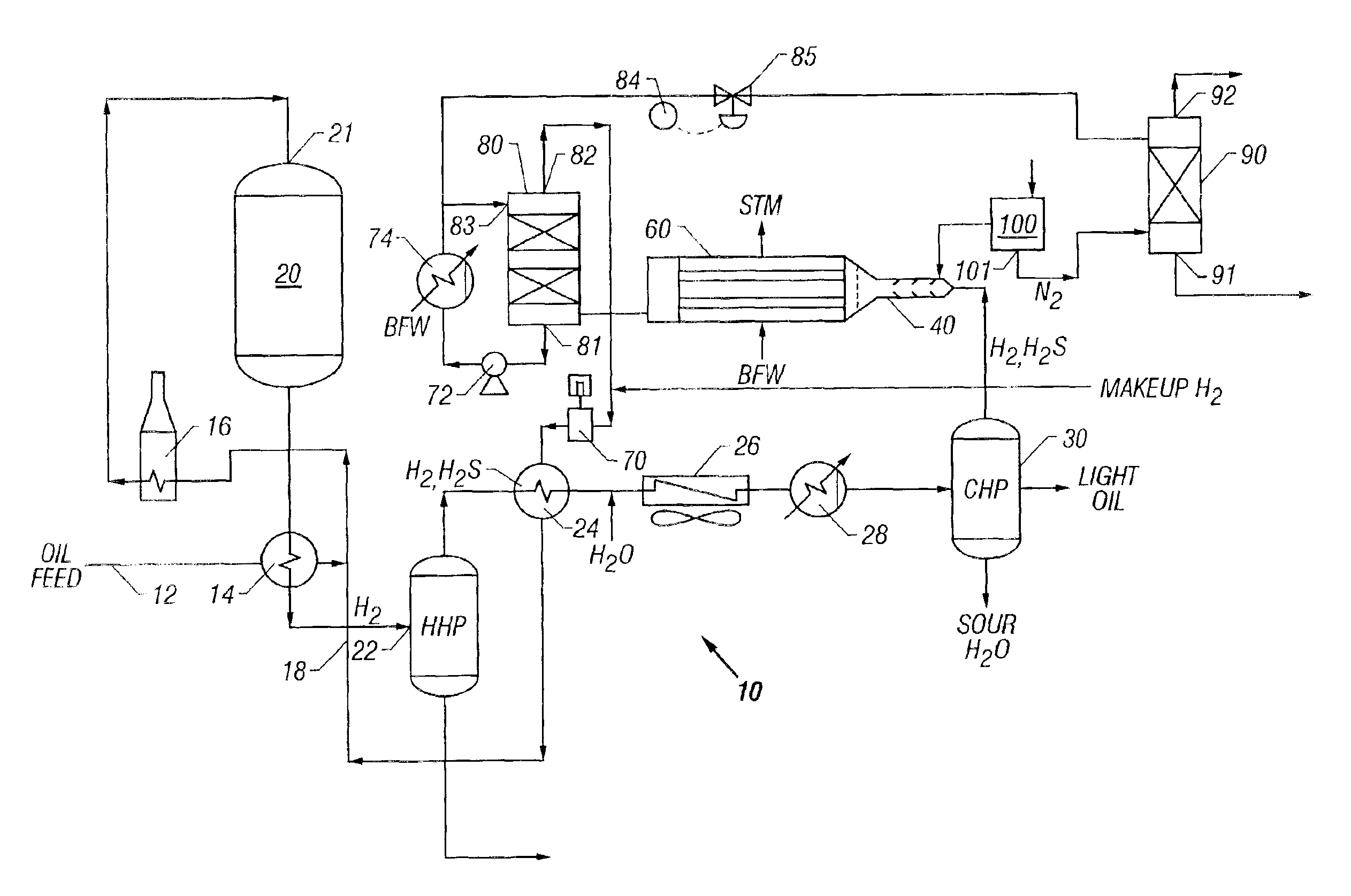 Short contact time catalytic partial oxidation process for recovering sulfur from an H2S containing gas stream