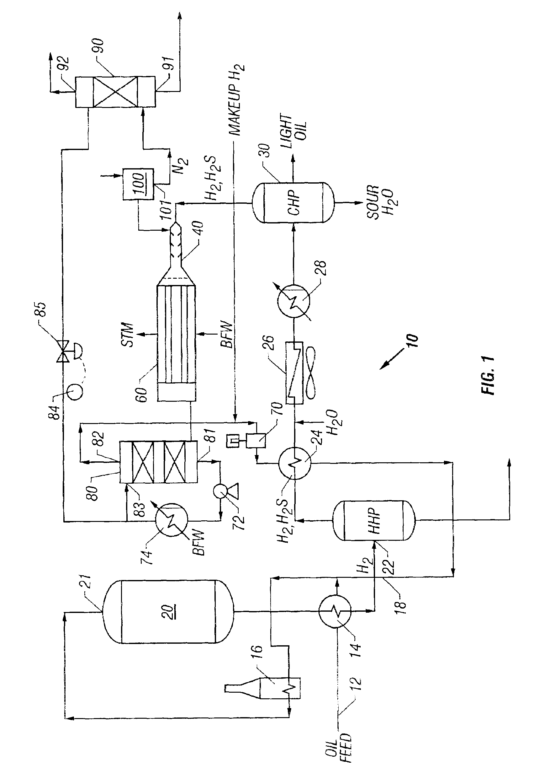 Short contact time catalytic partial oxidation process for recovering sulfur from an H2S containing gas stream