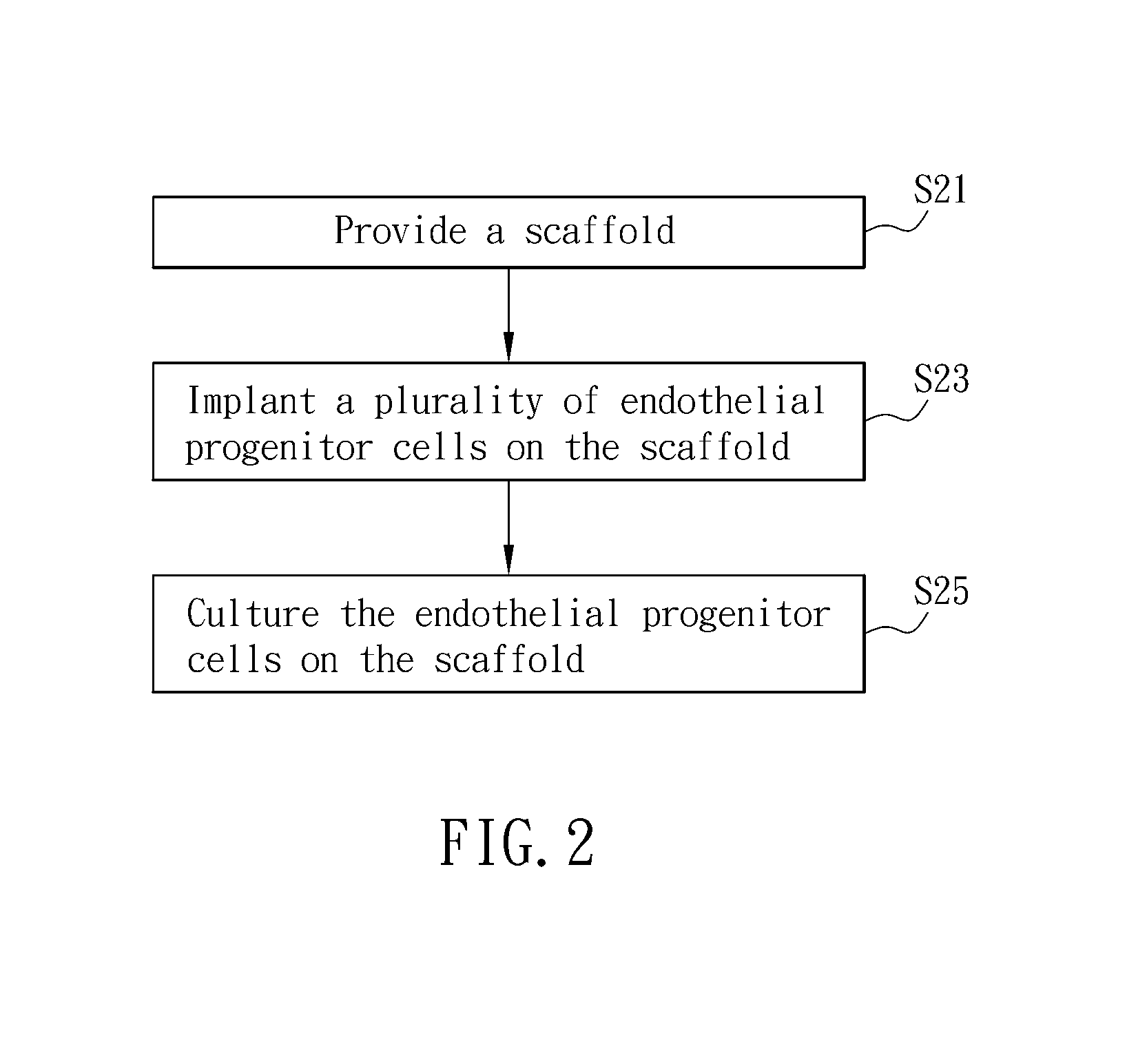 Composition for repairing cartilage tissue and method for making the same