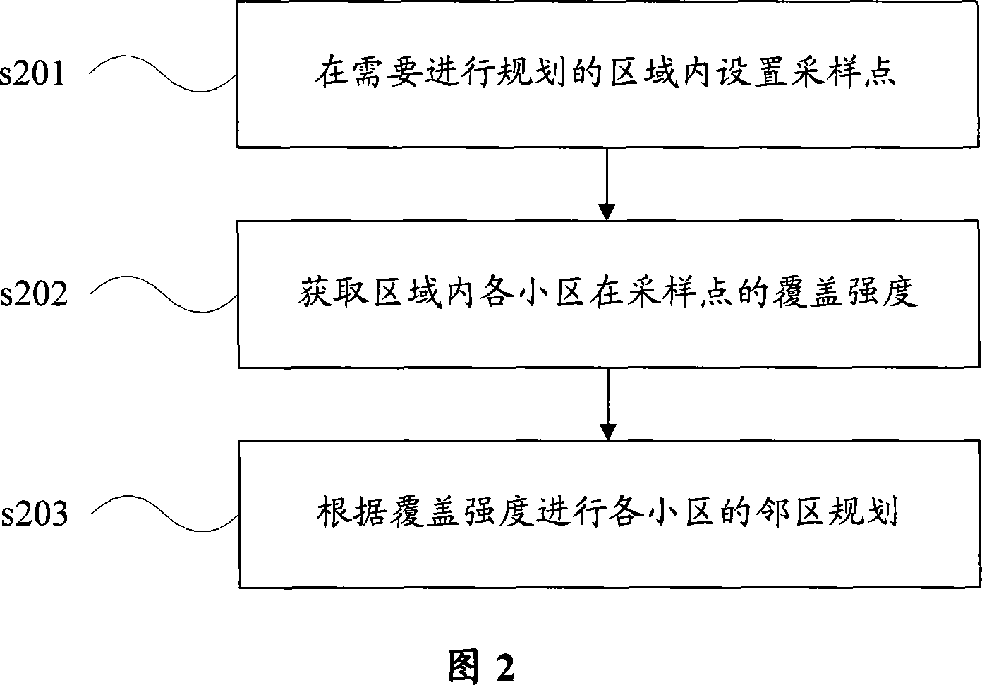 Method and apparatus for planning adjacent domain