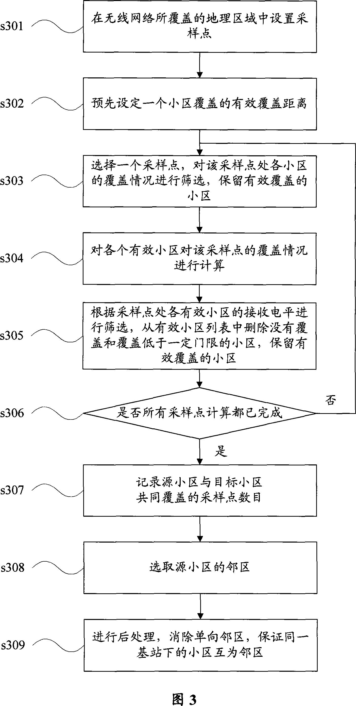 Method and apparatus for planning adjacent domain