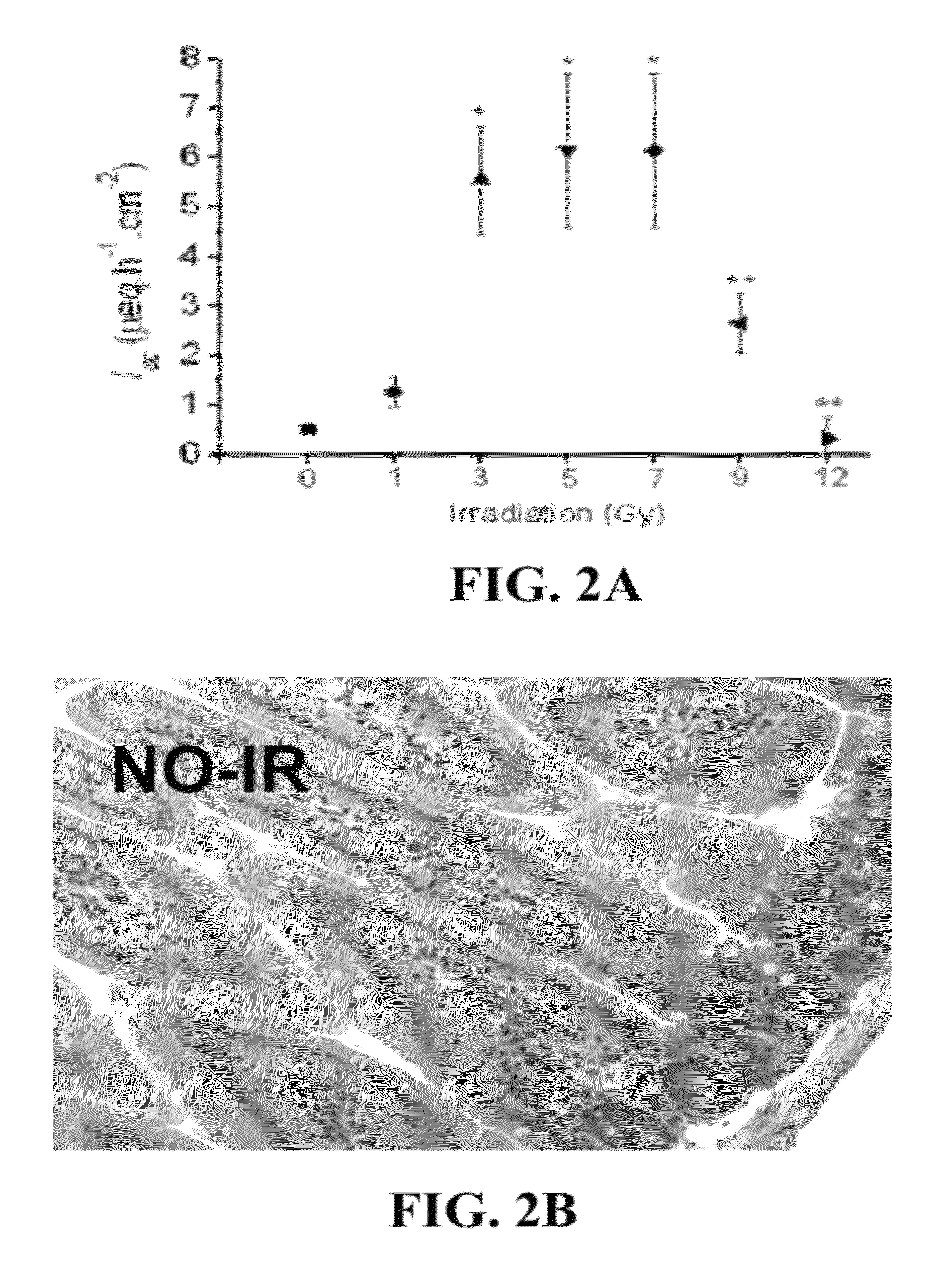 Materials and methods for improving gastrointestinal function